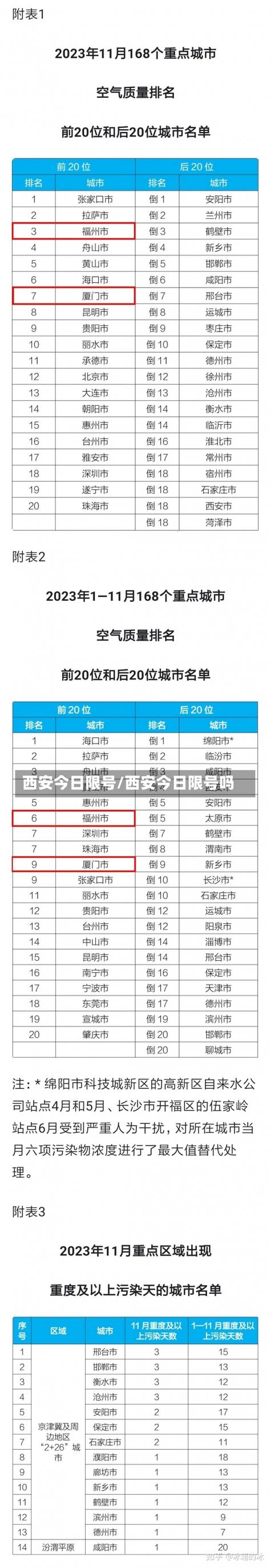 西安节假日限号吗？2021西安节假日限行吗？  第4张