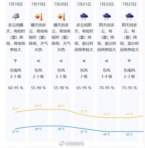 广东深圳天气一个月？深圳天气一个月天气预报30天？  第1张