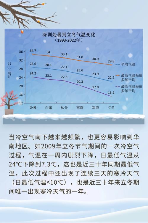 广东深圳天气一个月？深圳天气一个月天气预报30天？  第2张