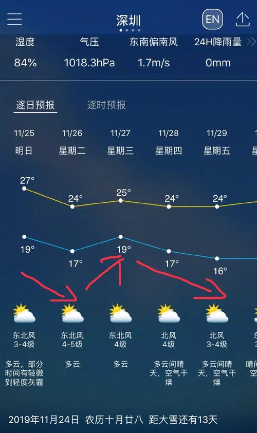 广东深圳天气一个月？深圳天气一个月天气预报30天？  第3张