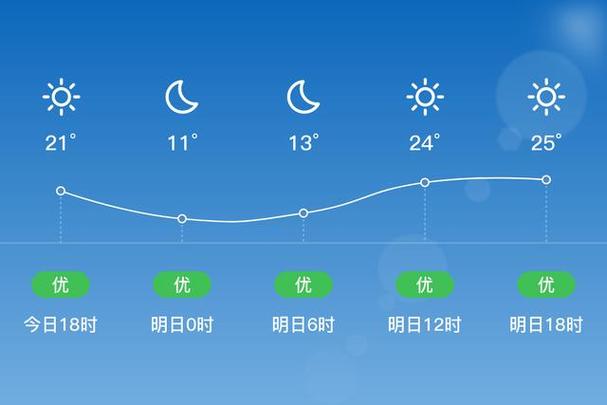 武城天气十五天颊报，武城15天天气？  第3张