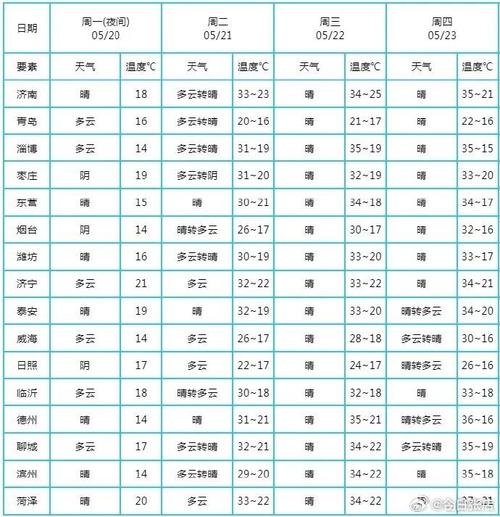 武城天气十五天颊报，武城15天天气？  第5张