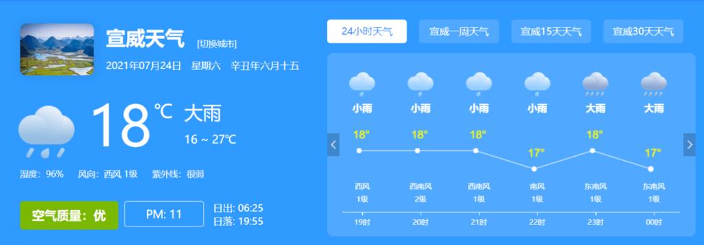 新密天气预报十五天，新密最近15天天气  第3张