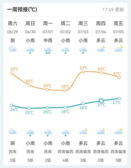 新密天气预报十五天，新密最近15天天气  第2张