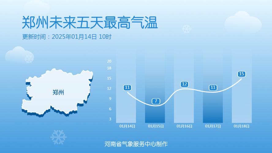 新密天气预报十五天，新密最近15天天气  第4张