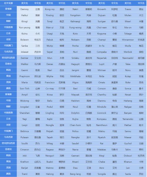 台风妮亚图天气分析，台风妮妲除名  第2张