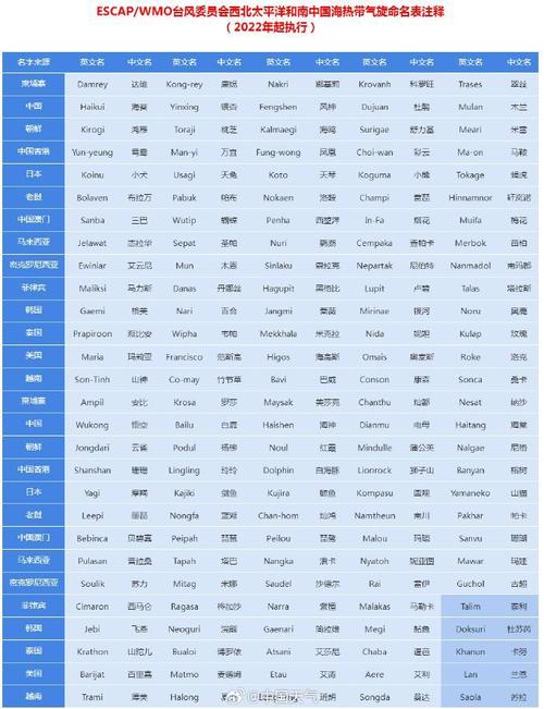 台风妮亚图天气分析，台风妮妲除名  第4张