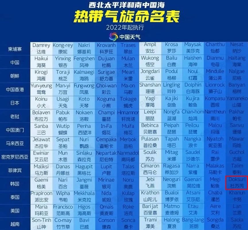 台风妮亚图天气分析，台风妮妲除名  第6张