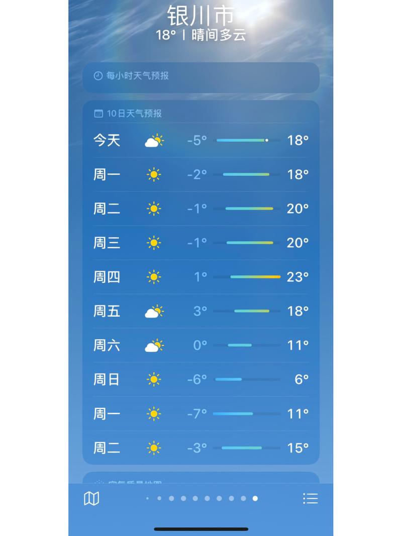 吴忠上两周天气预报，吴忠天气15天查询？  第5张