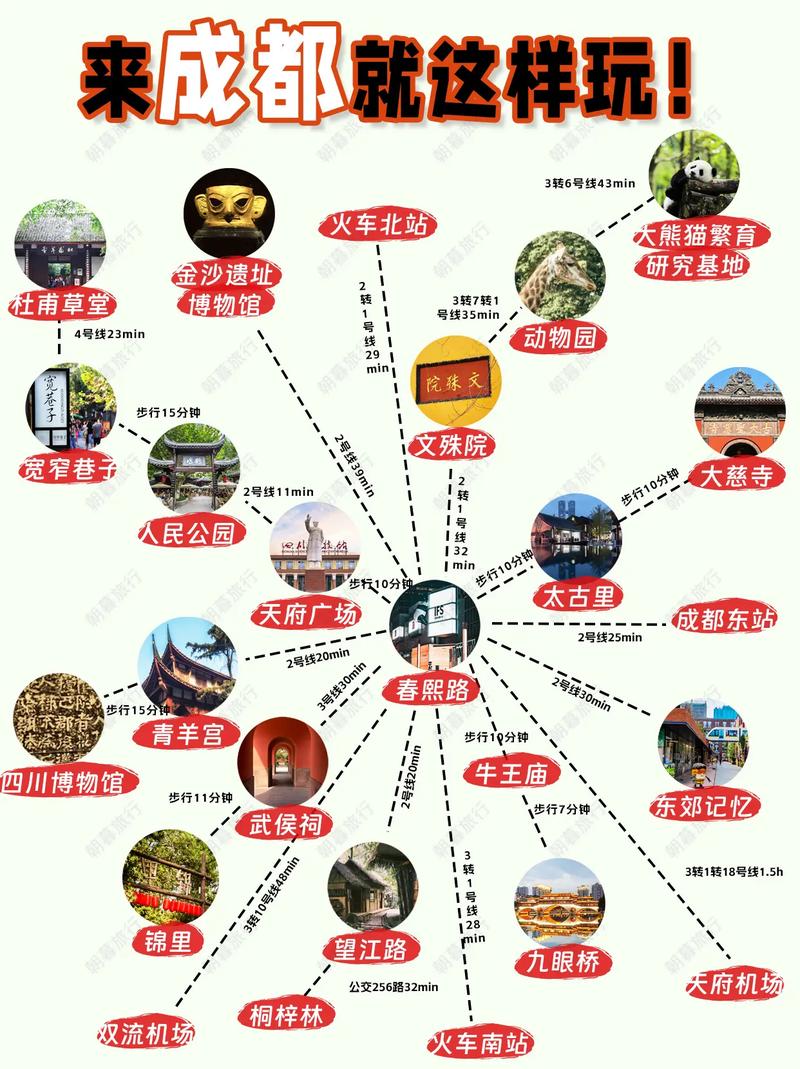 成都旅游攻略美食？成都旅游 美食？  第6张