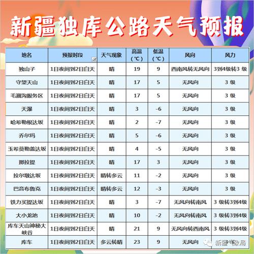 建始40天天气预报，建始天气预警最新？  第5张
