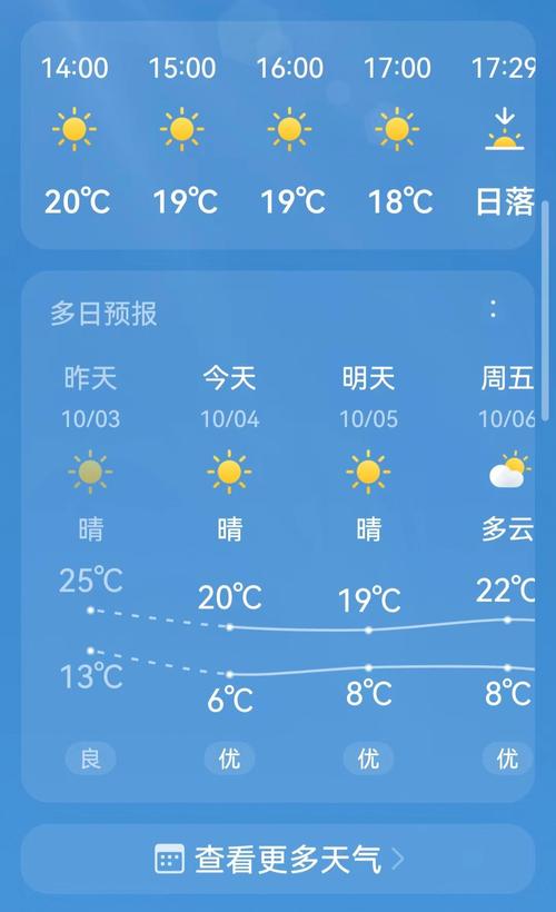 华阴天气预报27号，华阴天气查询？  第5张