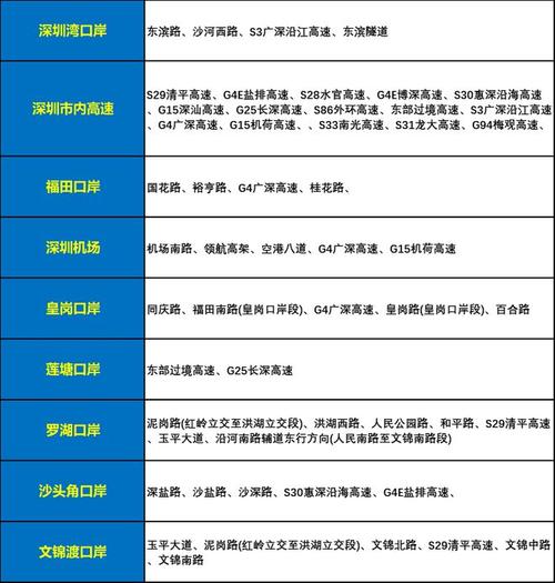 深圳限行政策？深圳限行政策是什么？  第6张