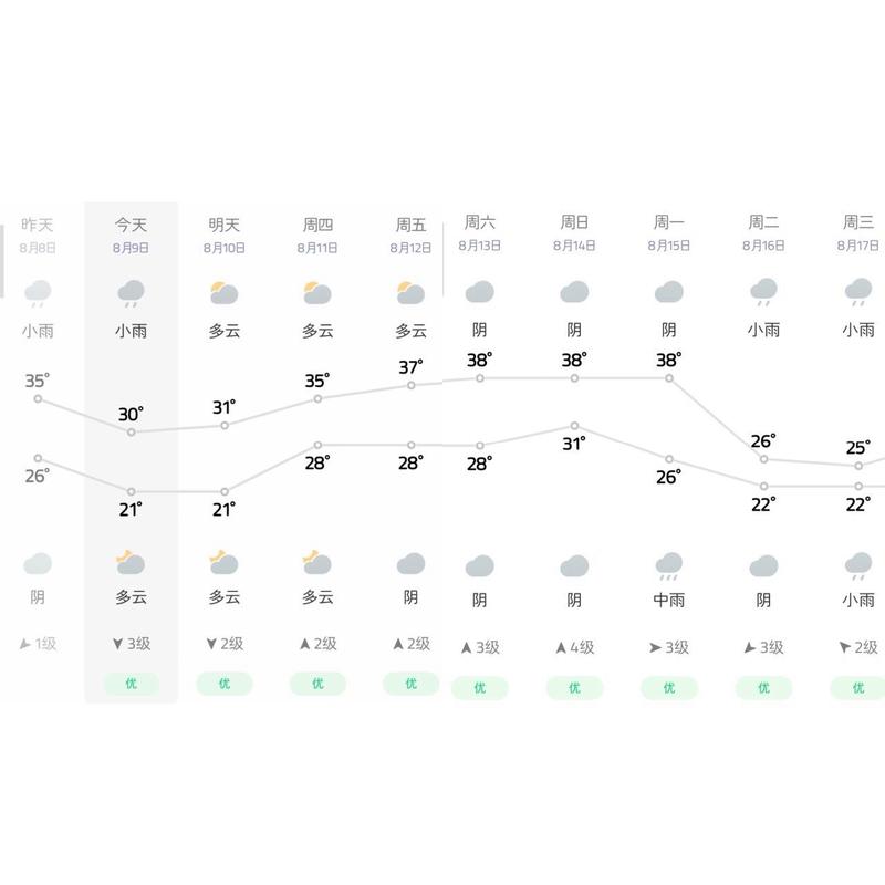 菏泽市今天天气预报，山东省菏泽市今天天气  第1张