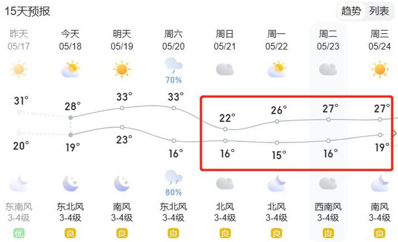 菏泽市今天天气预报，山东省菏泽市今天天气  第4张