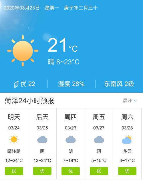 菏泽市今天天气预报，山东省菏泽市今天天气  第5张