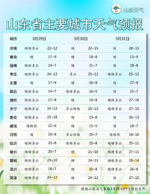 菏泽市今天天气预报，山东省菏泽市今天天气  第6张