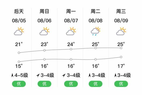 务川十五天天气预报，务川县未来15天天气？  第1张
