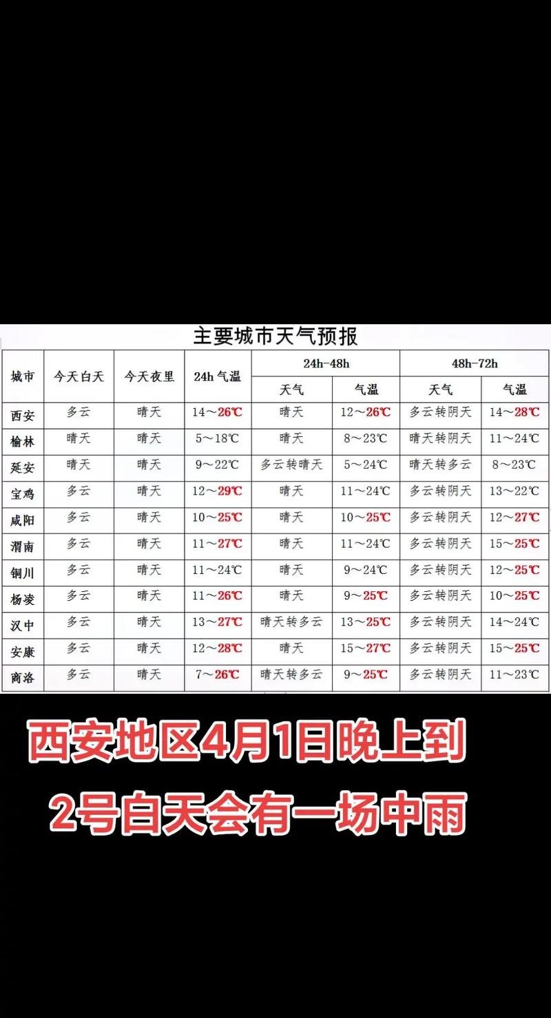 务川十五天天气预报，务川县未来15天天气？  第3张