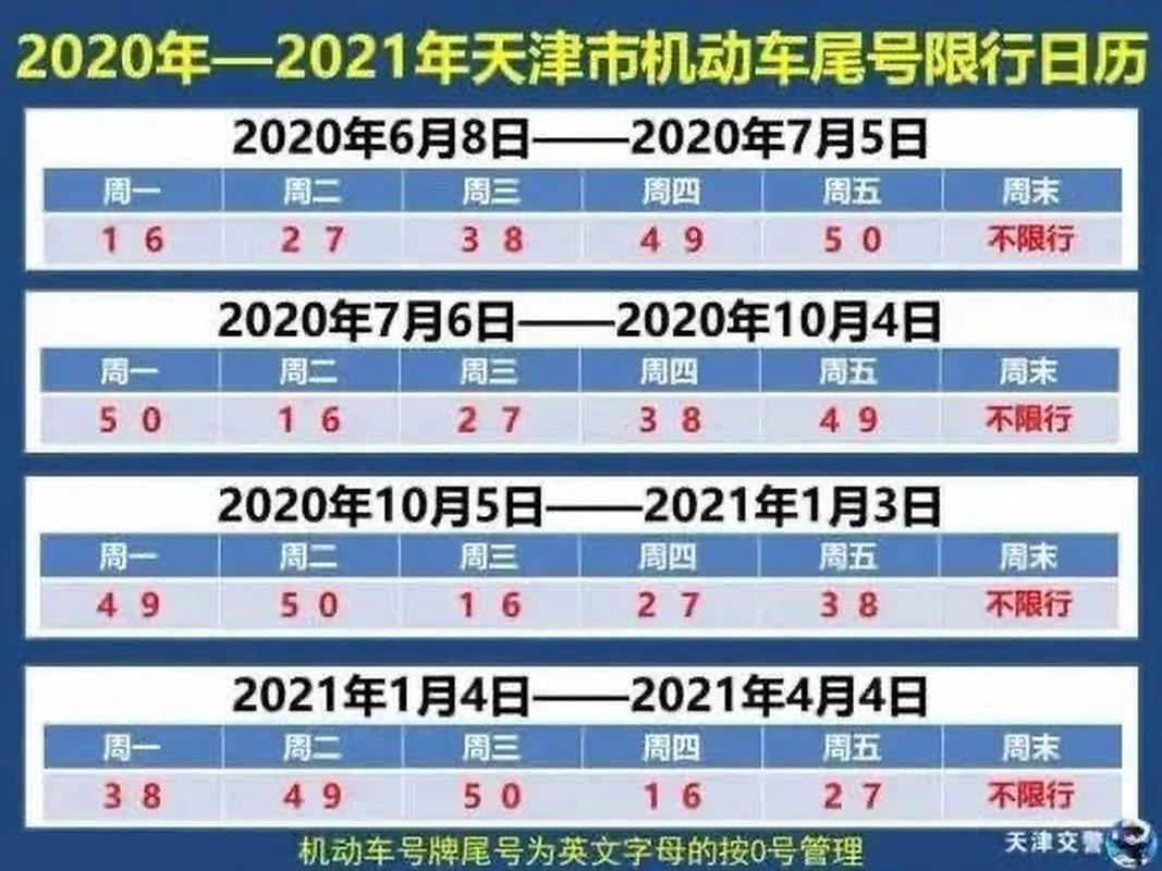 现在天津限号吗今日，现在天津限号吗 查询？  第2张