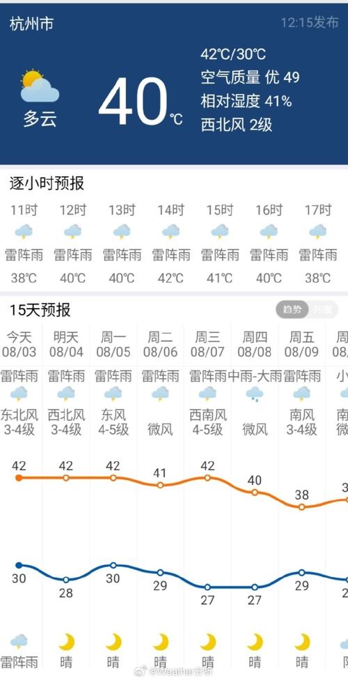 杭州市的天气预报表，查看杭州市天气预报？  第2张