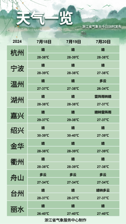 杭州市的天气预报表，查看杭州市天气预报？  第6张