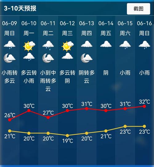 临海60天天气预报？临海30天天气？  第3张