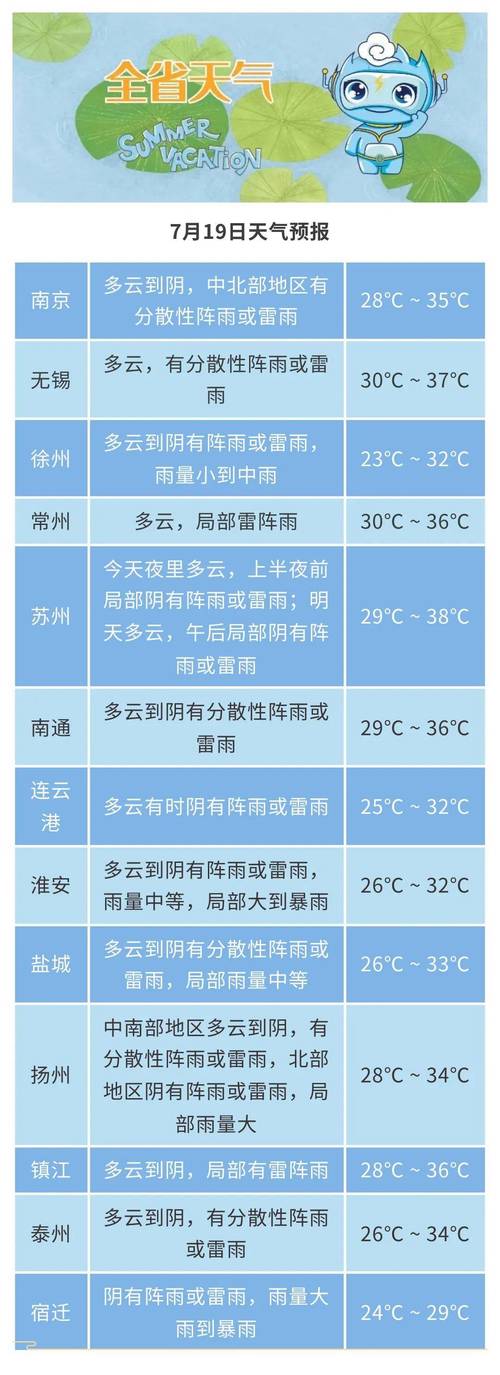 临海60天天气预报？临海30天天气？  第5张