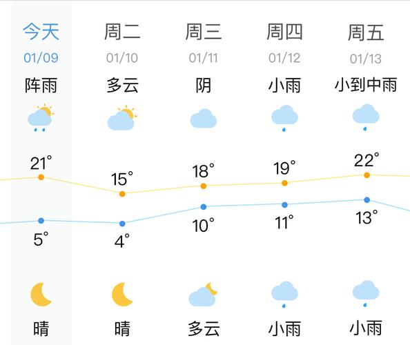 临海60天天气预报？临海30天天气？  第4张