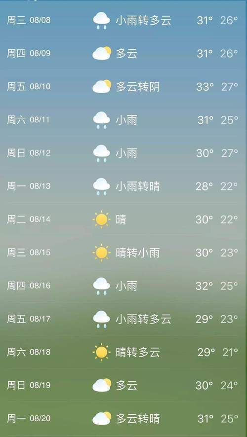 临海60天天气预报？临海30天天气？  第6张