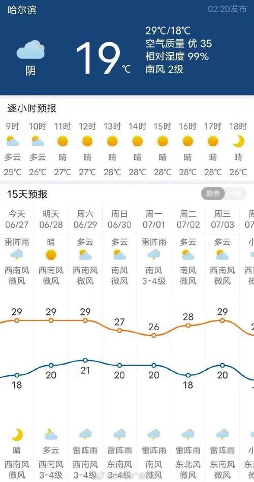 扎兰屯全年天气预报，扎兰屯一周天气？  第6张