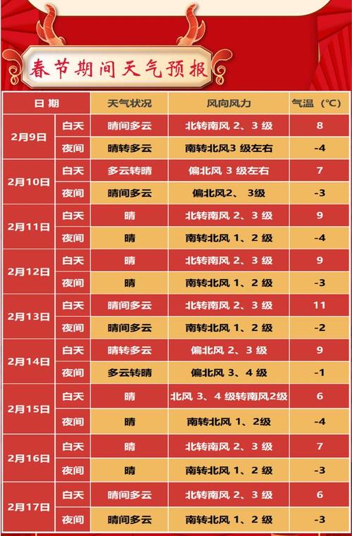 19号北京天气预报，19号北京天气预报查询结果  第1张