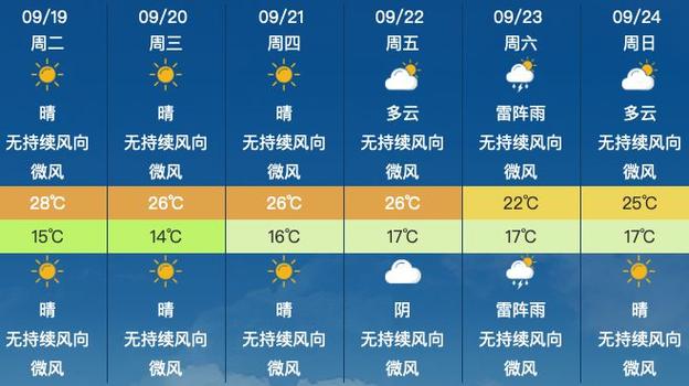 19号北京天气预报，19号北京天气预报查询结果  第3张