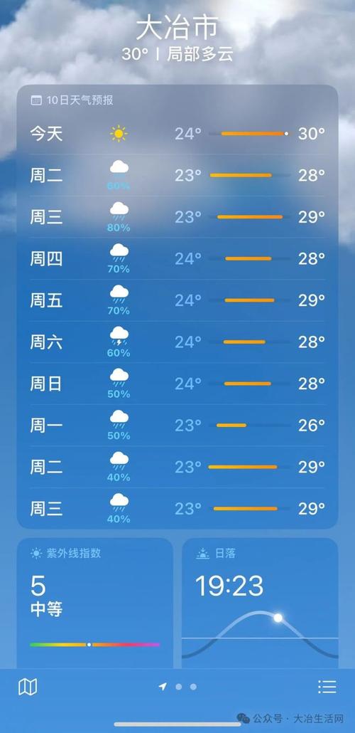 伦敦过去的天气预报，伦敦历史天气查询  第1张