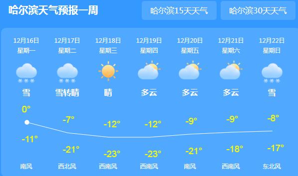 伦敦过去的天气预报，伦敦历史天气查询  第2张