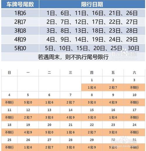 张家口限号查询今天？张家口限号今天限几？  第4张