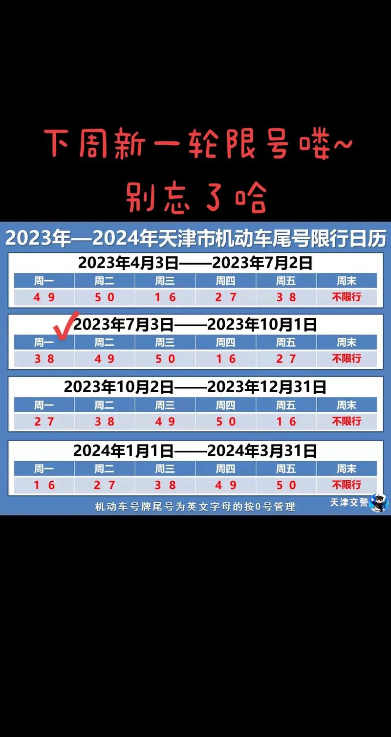 济南限号，济南限号查询？  第6张