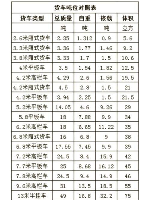 载重量是什么意思，载重是啥意思  第1张