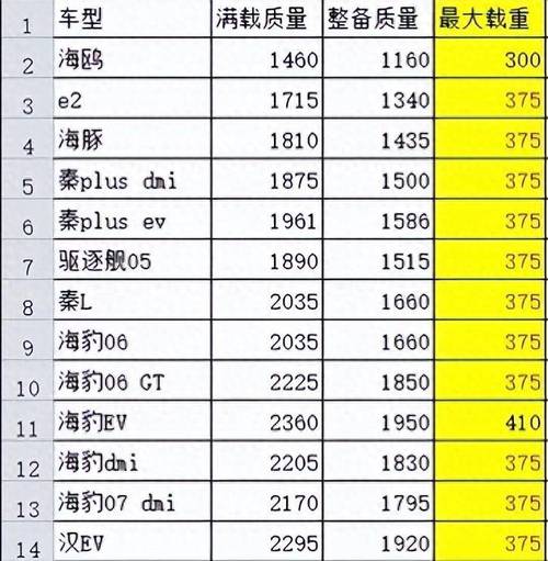 载重量是什么意思，载重是啥意思  第3张
