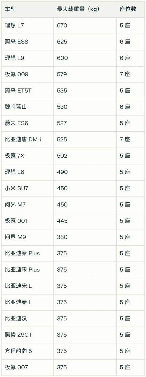 载重量是什么意思，载重是啥意思  第4张