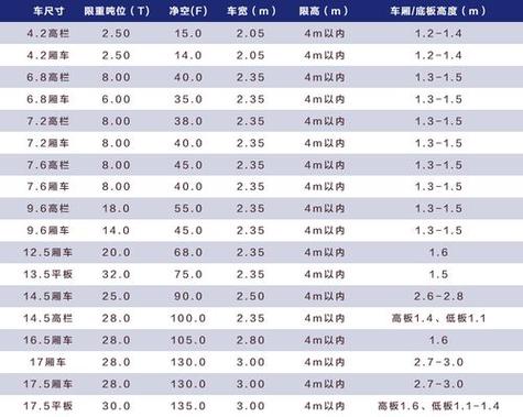 载重量是什么意思，载重是啥意思  第5张