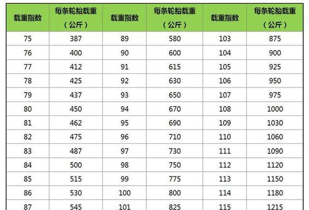 载重量是什么意思，载重是啥意思  第6张