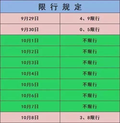 下周限号查询，下周限号表  第2张