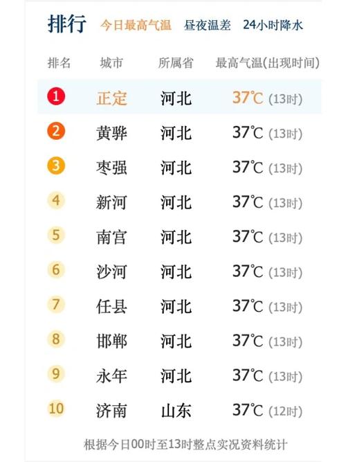 石家庄端午节限号吗，石家庄端午节限号吗现在  第6张