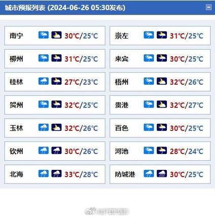 广西30天天气预报，广西30天天气预报查询？  第3张