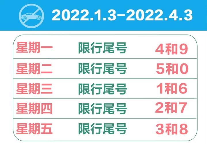 2023年天津限号时间表，2023年天津限号时间表格？  第2张