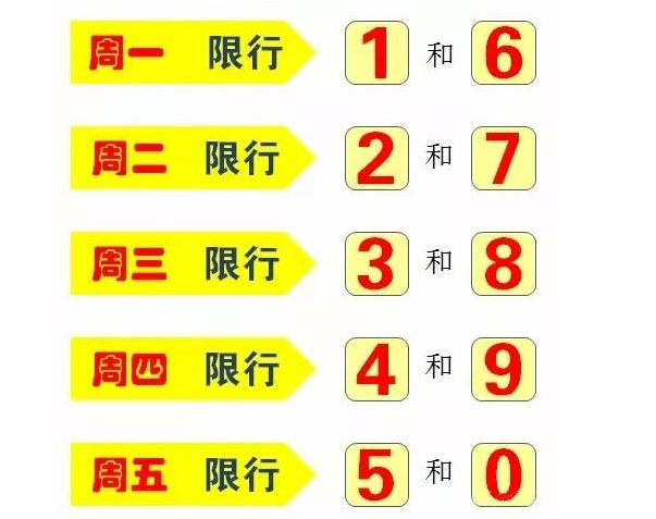 周五限号，周五限号的车牌号是什么  第4张