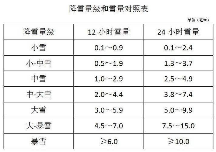 伊犁州天气预警现在？伊犁州天气预警现在怎么样？  第1张