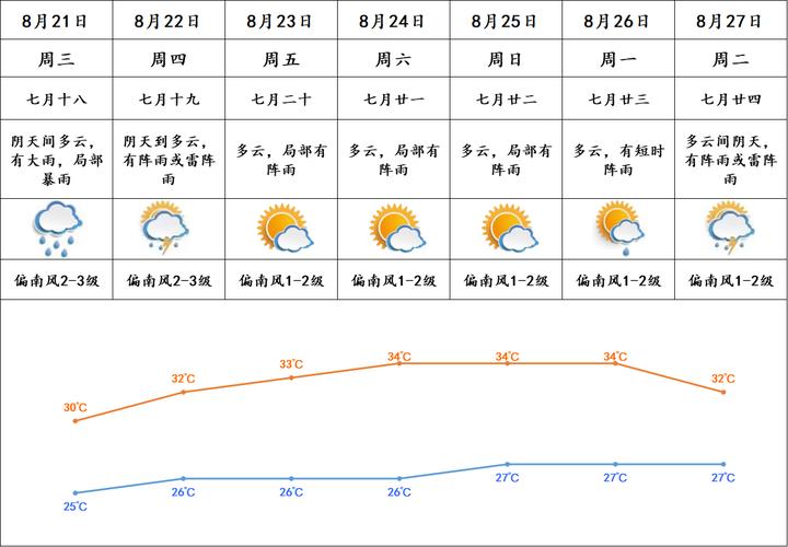 伊犁州天气预警现在？伊犁州天气预警现在怎么样？  第4张