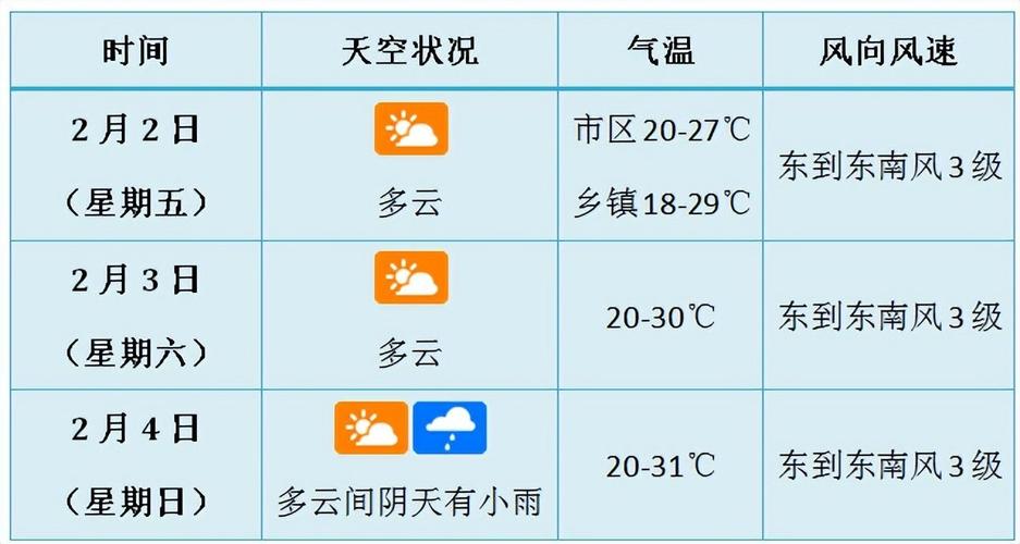 海口天气预报明后天，海口天气预报明后天的天气  第3张